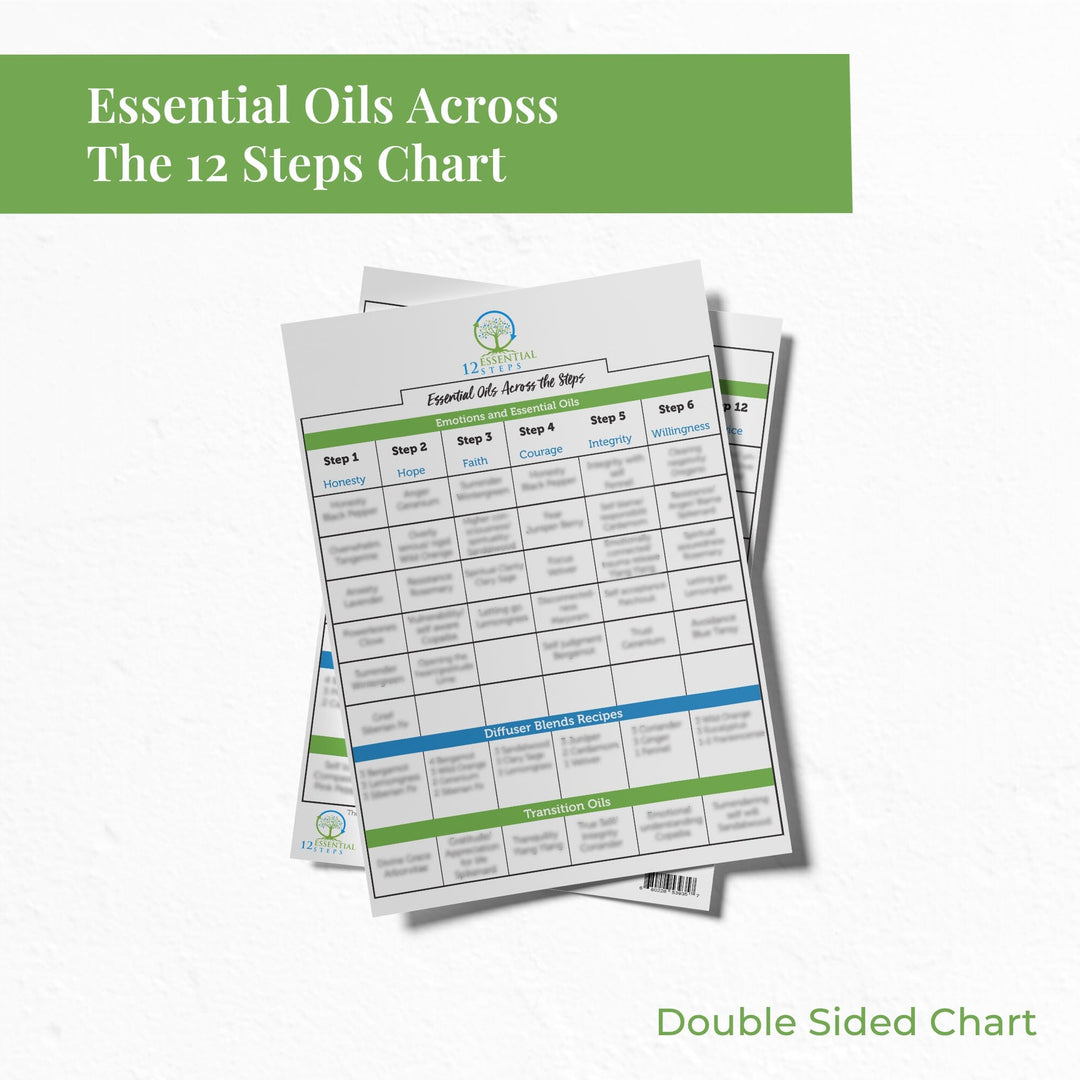Essential Oils Across the 12 Steps Chart Your Oil Tools 