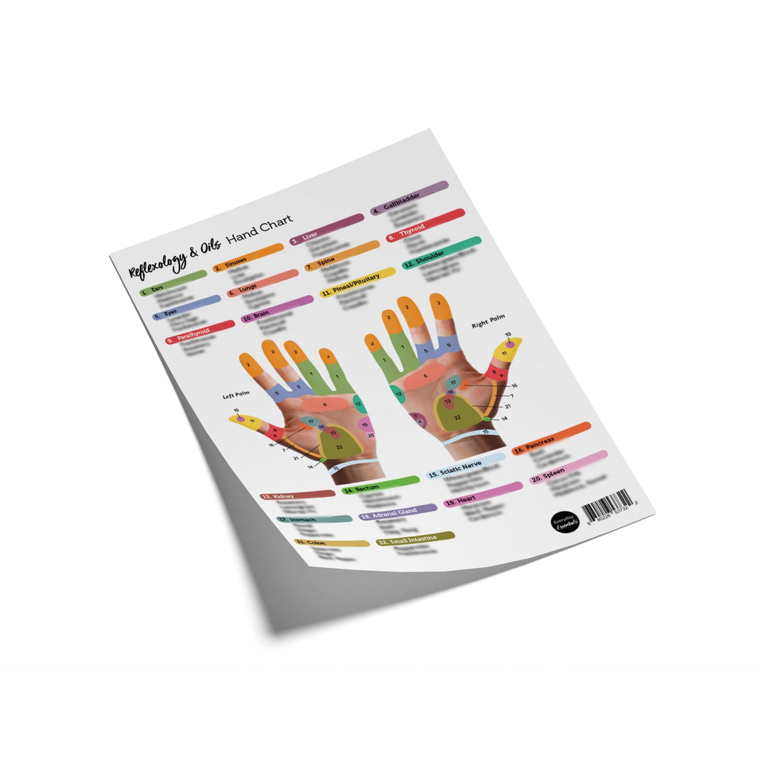 reflexology-hand-chart-comprehensive-reflexology-points for Free Printable Hand Reflexology Chart Reflexology Hand Chart | Comprehensive Reflexology Points for Free Printable Hand Reflexology Chart