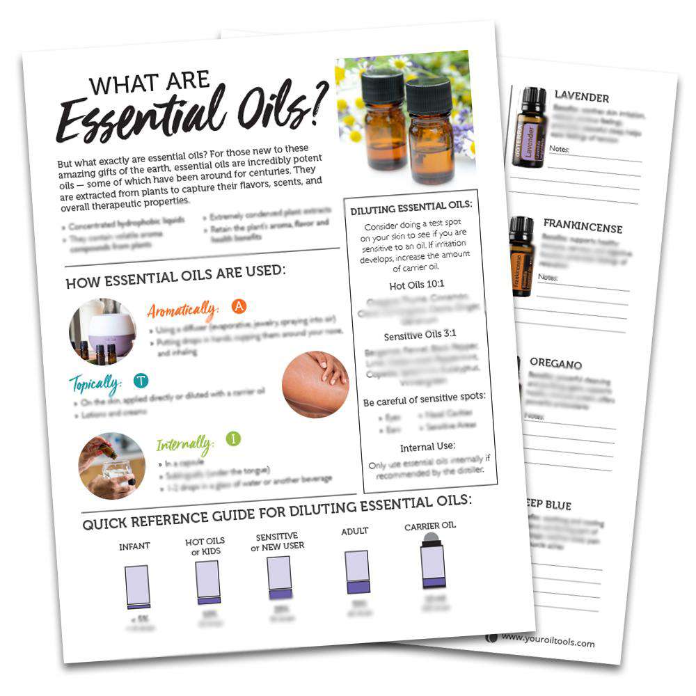 doTERRA Essential Oils (Digital Download) Digital Your Oil Tools 