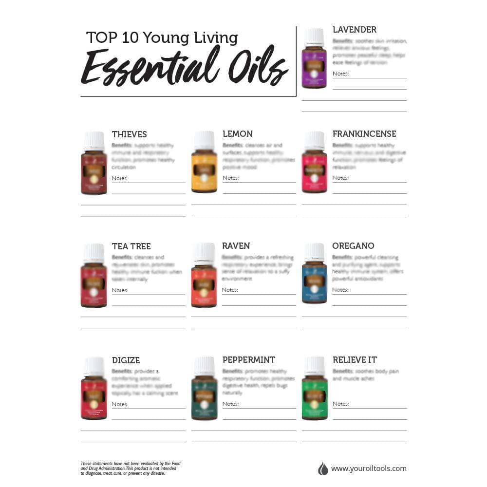 Young Living Essential oils (Digital Download) Digital Your Oil Tools 